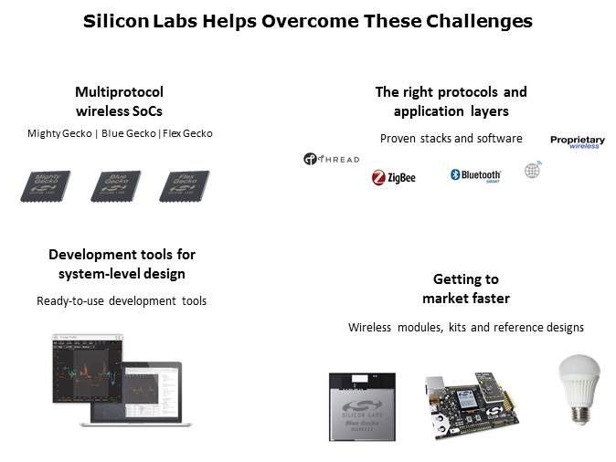 wireless-gecko-slide3