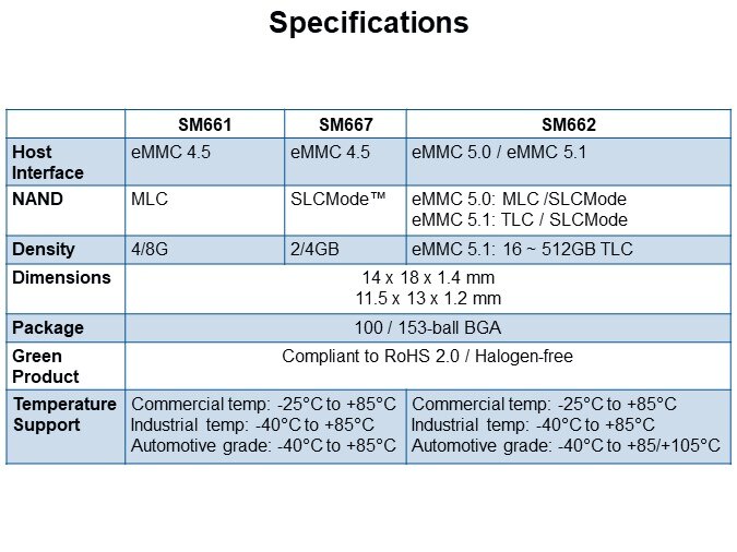 Specifications