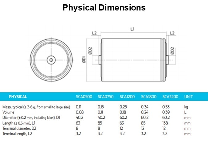 Physical Dimensions