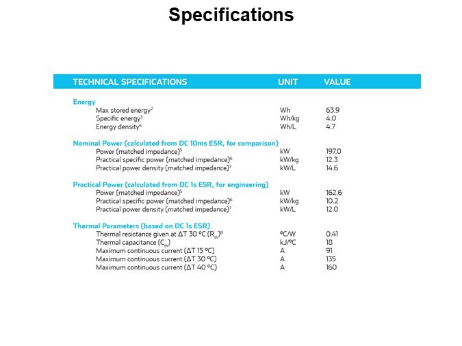 Specifications