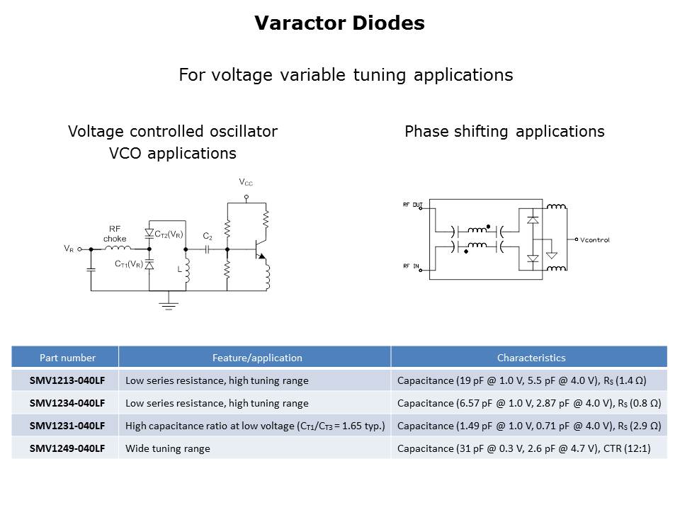 Diodes and Passive Overview Slide 10