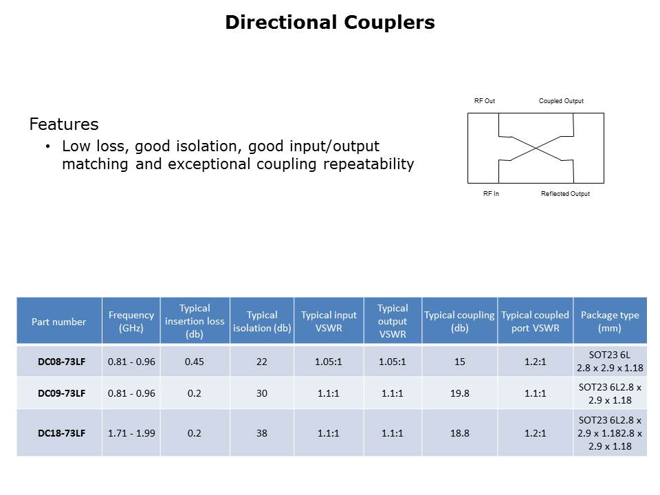 Diodes and Passive Overview Slide 16