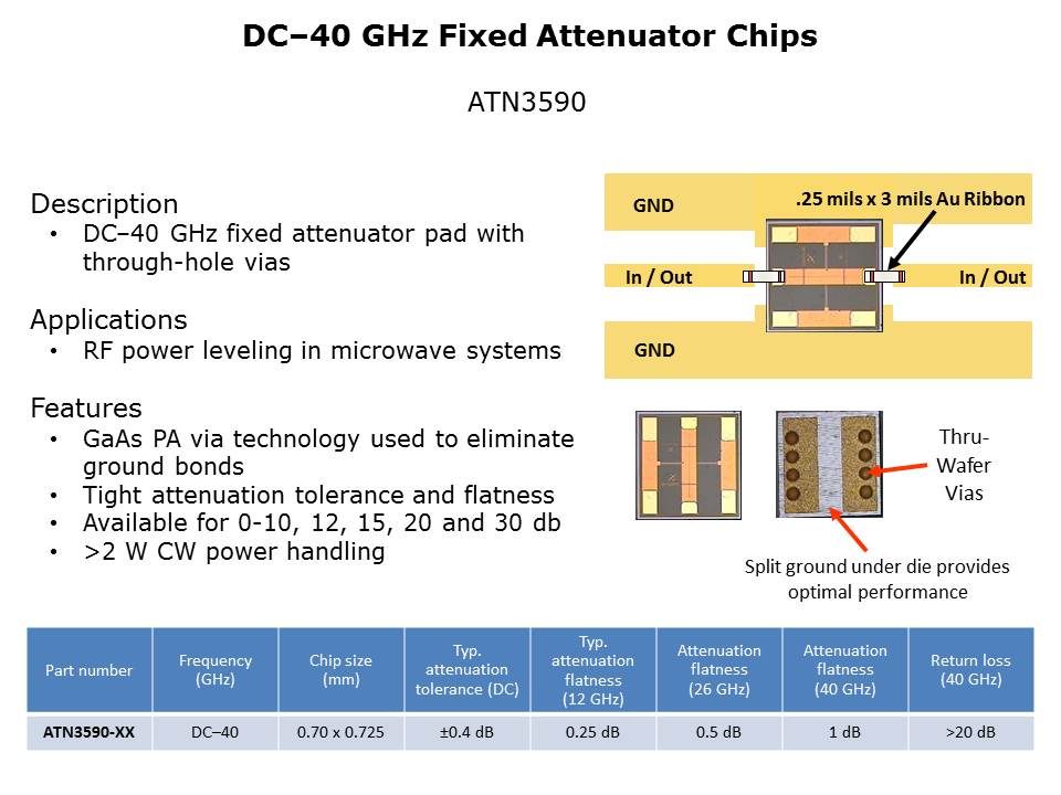 Diodes and Passive Overview Slide 19