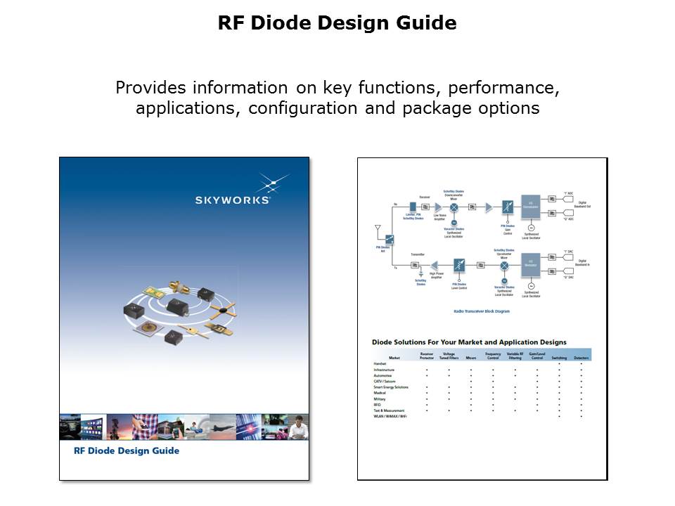 Diodes and Passive Overview Slide 22