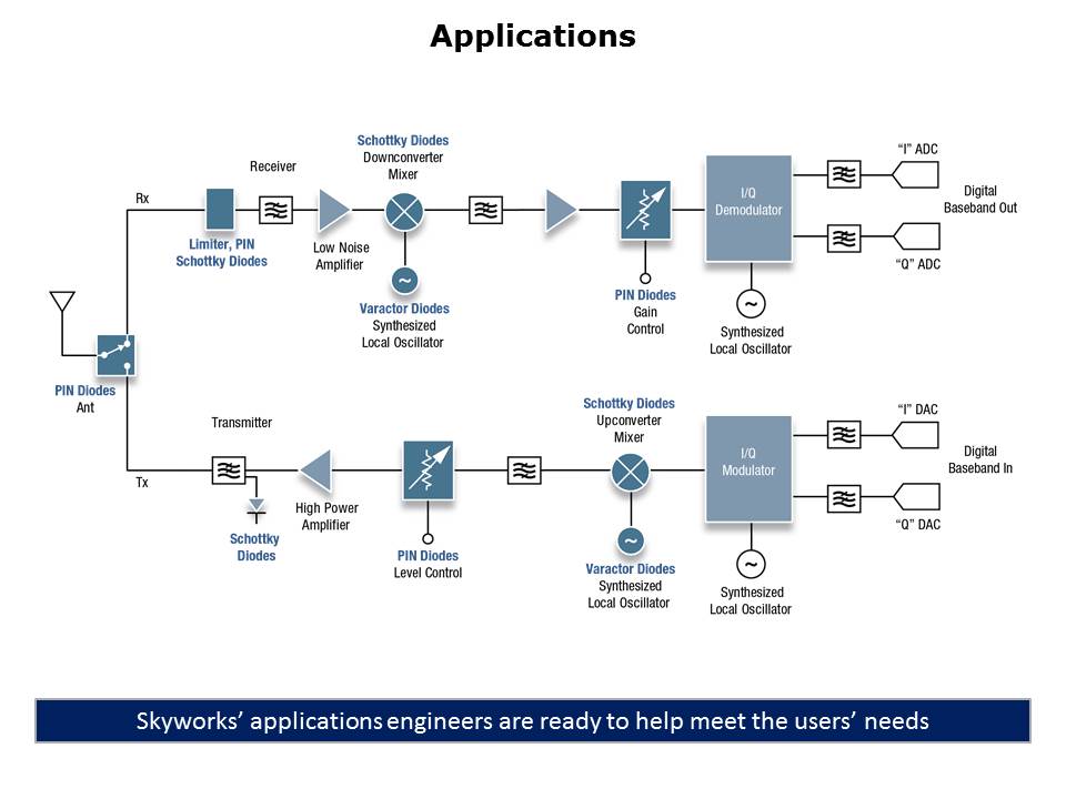 Diodes and Passive Overview Slide 4