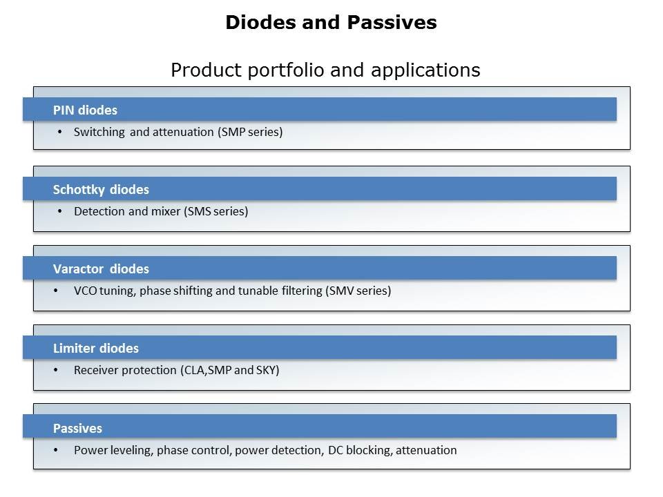 Diodes and Passive Overview Slide 5