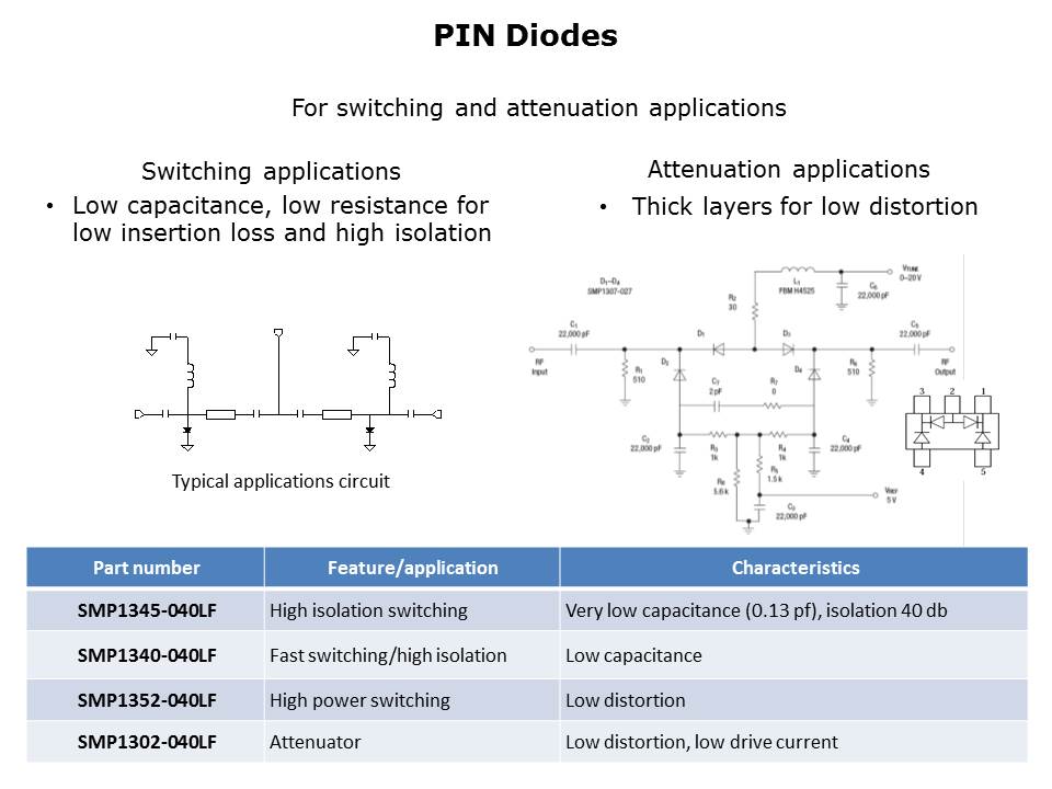 Diodes and Passive Overview Slide 7