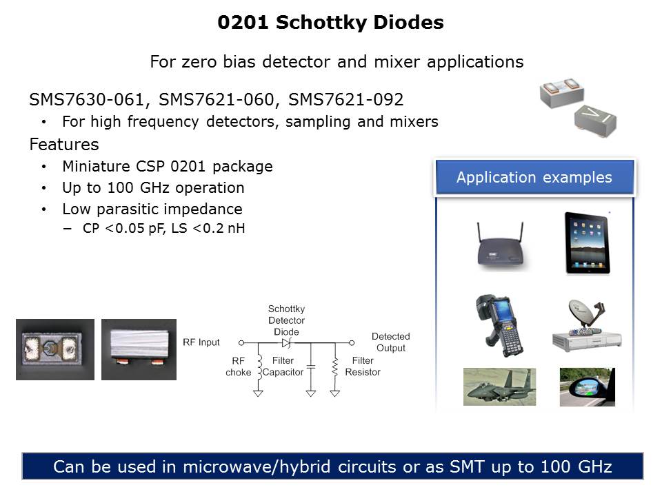 Diodes and Passive Overview Slide 9