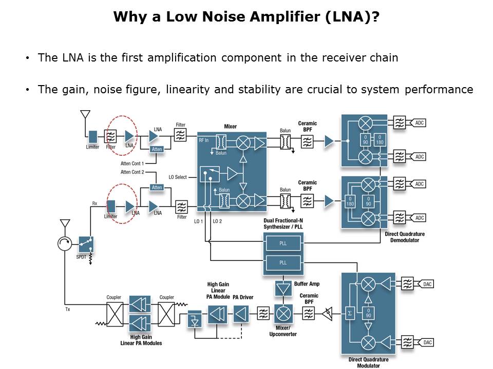 Low Noise General Purpose Amplifiers Slide 5