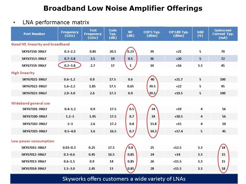 Low Noise General Purpose Amplifiers Slide 8