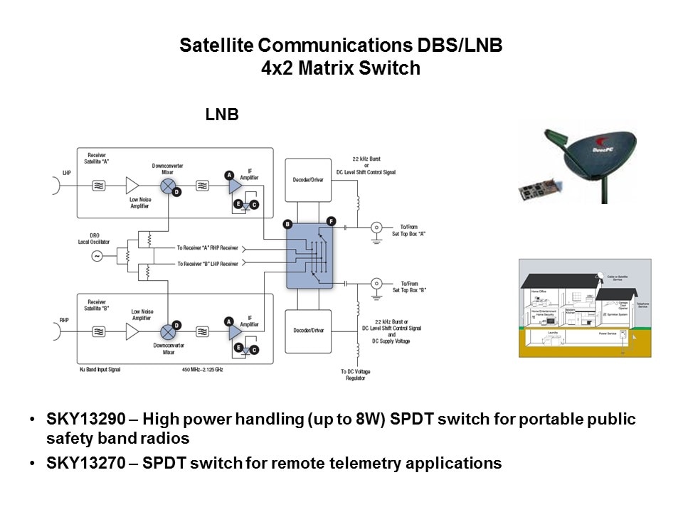 satellite