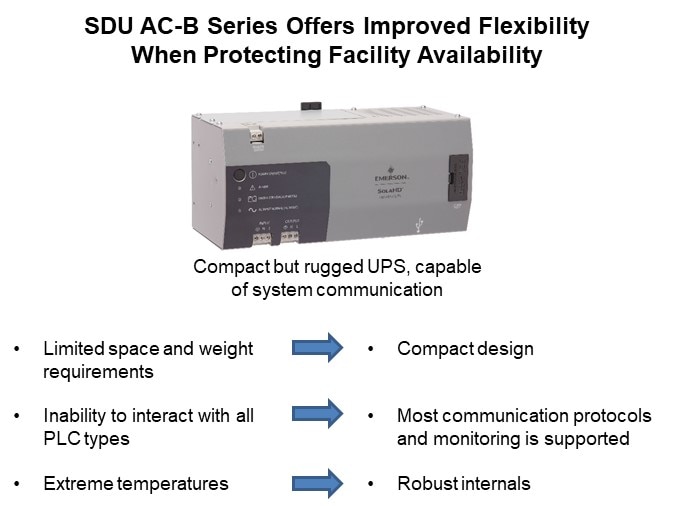 SolaHD SDU AC-B Series DIN-Rail UPS - Flexibility