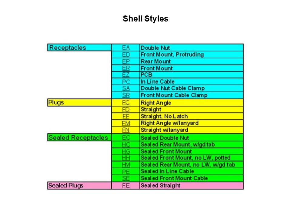 Push Pull Connectors Slide 11