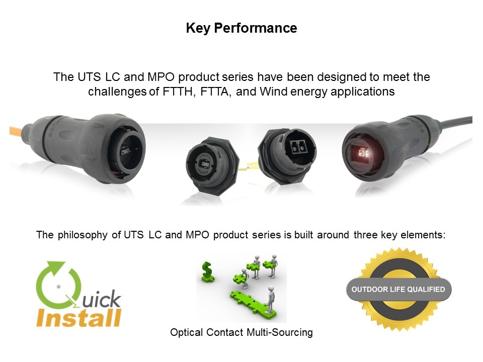 UTS LC and MPO Series of Connectors Slide 2