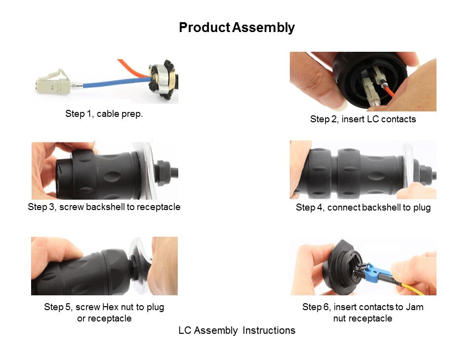 UTS LC and MPO Series of Connectors Slide 7