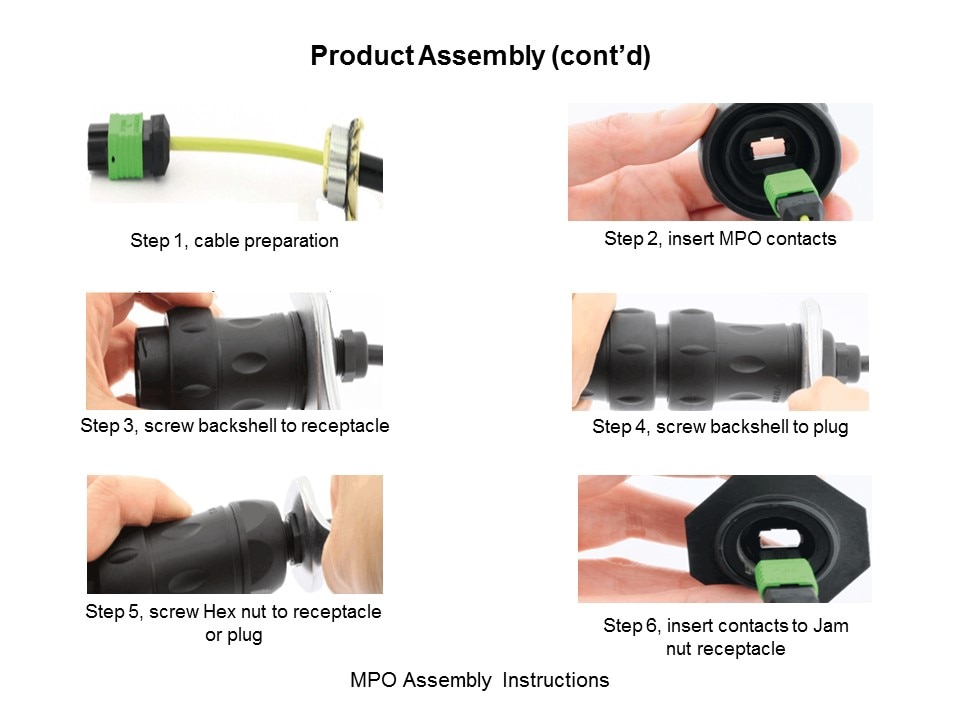 UTS LC and MPO Series of Connectors Slide 8