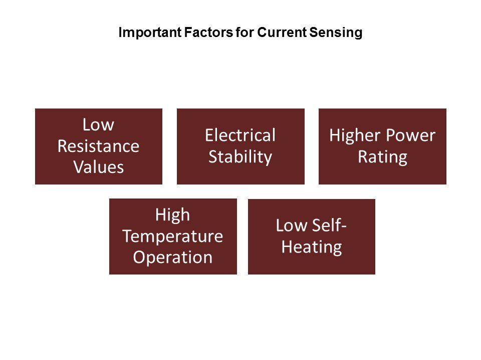 CSS and CSSH Current Sense Resistors Slide 2