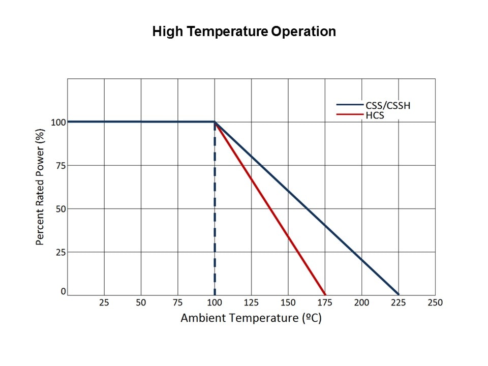 CSS and CSSH Current Sense Resistors Slide 4