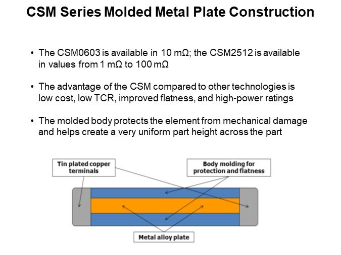 CSM Series Molded Metal Plate Construction