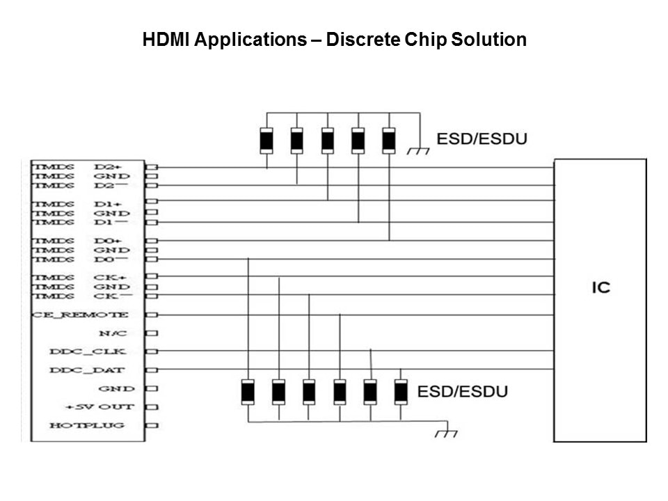 HDMI DCS