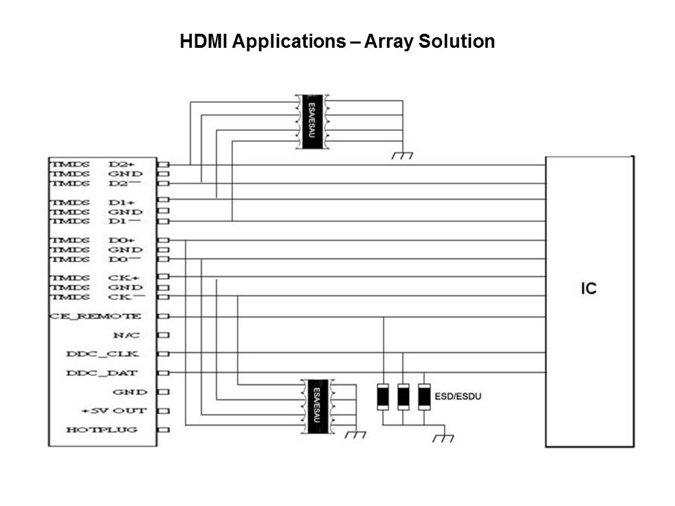 HDMI AS