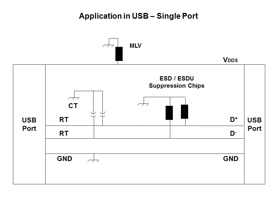 App USB SP