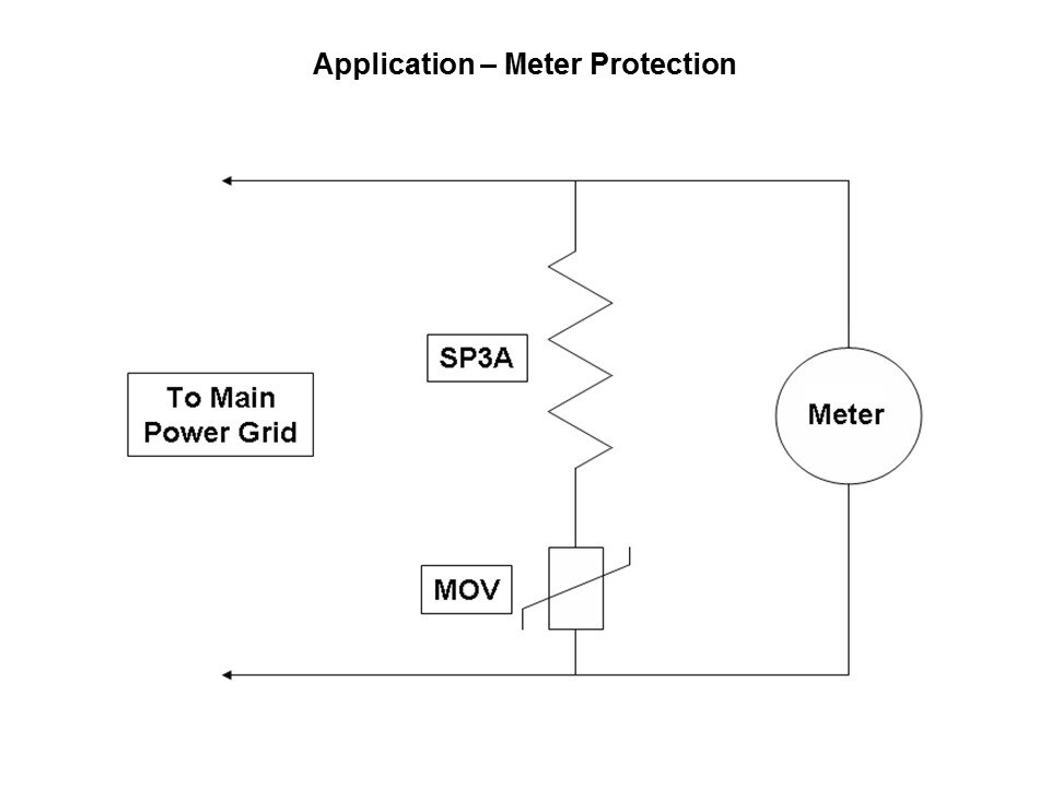 App Meter