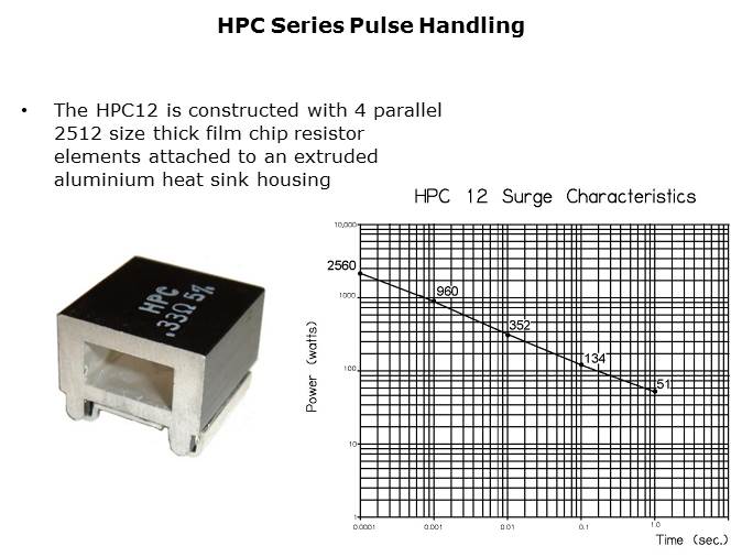 Pulse Handling Resistor Solutions Slide 16