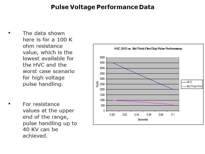 Pulse Handling Resistor Solutions Slide 8