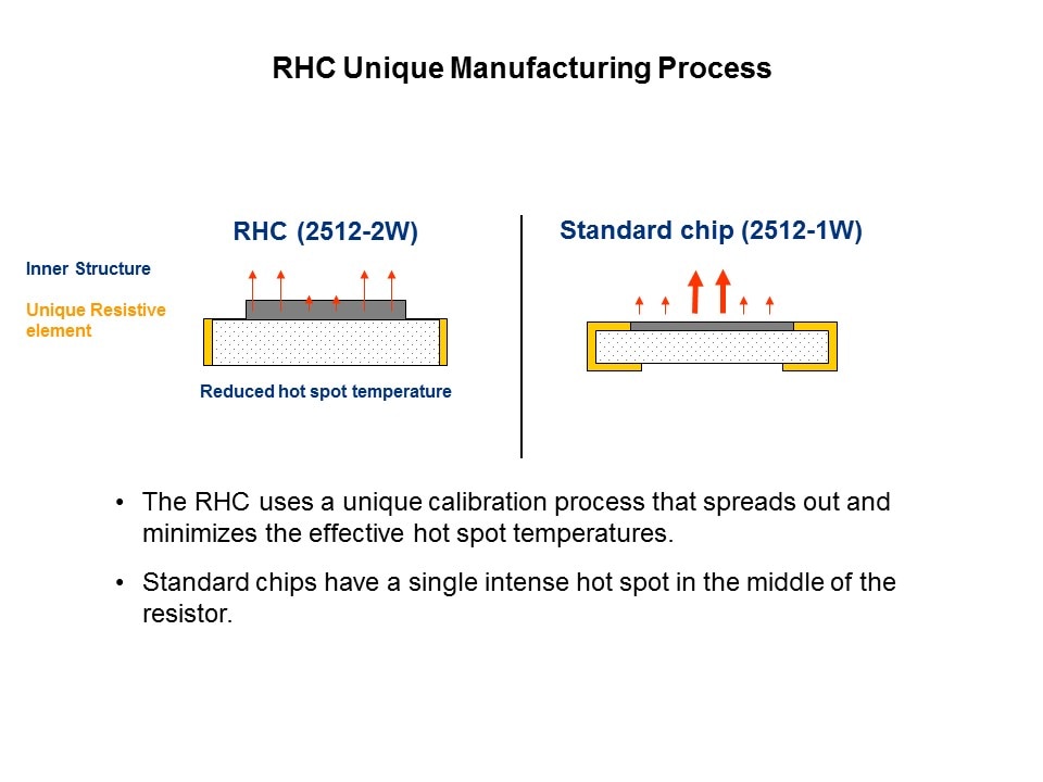 RHC Uni Man Pro