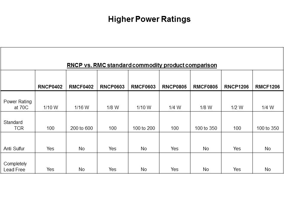 higher ratings