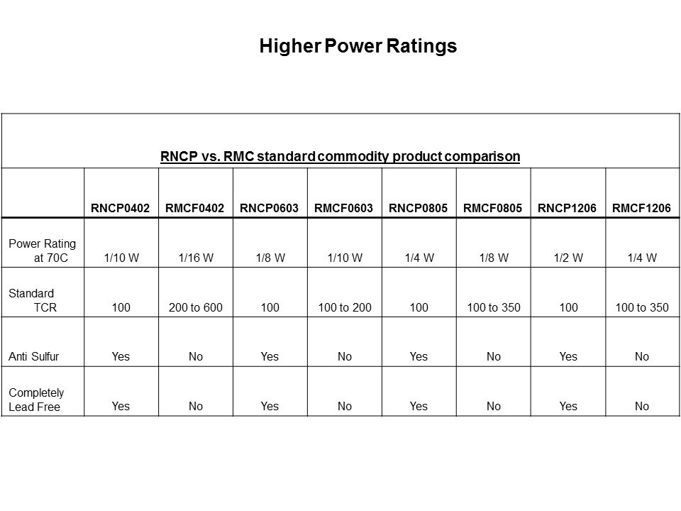 higher ratings