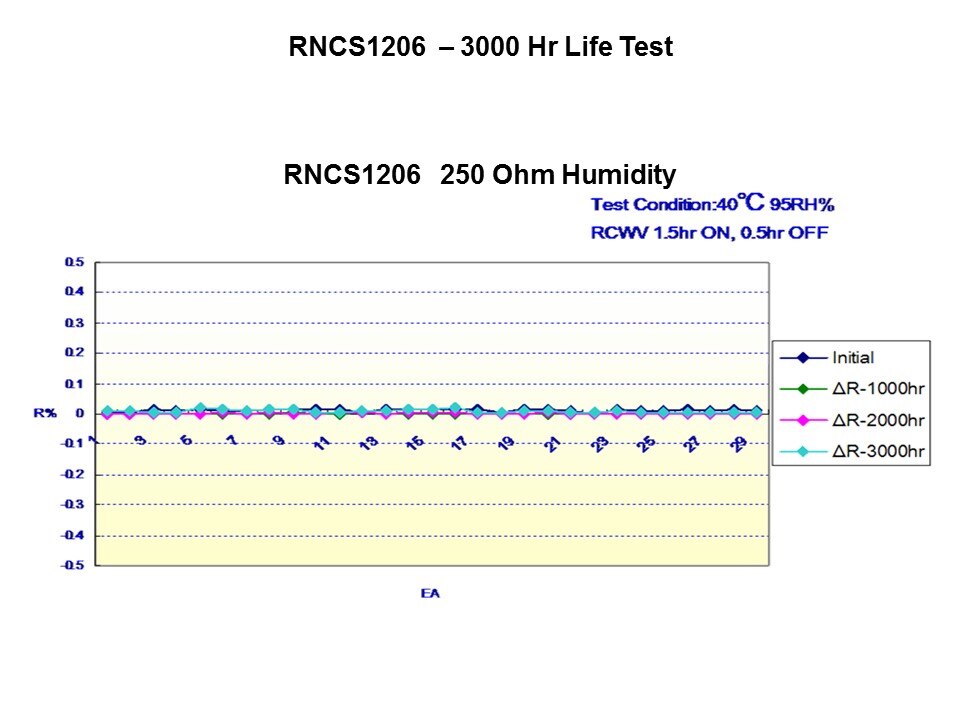 RNCS1206