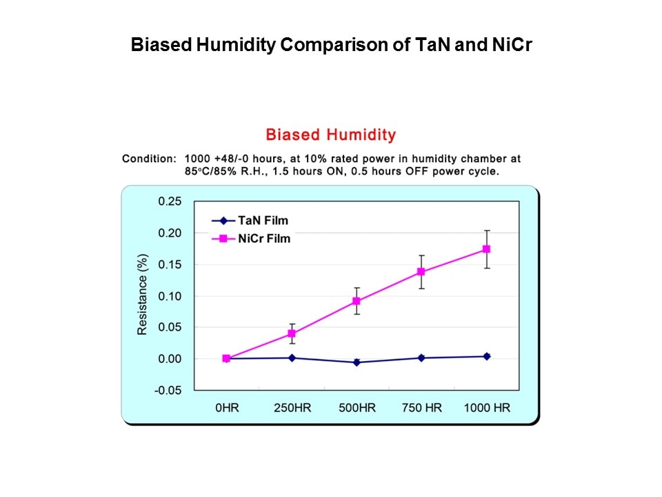 biased humid