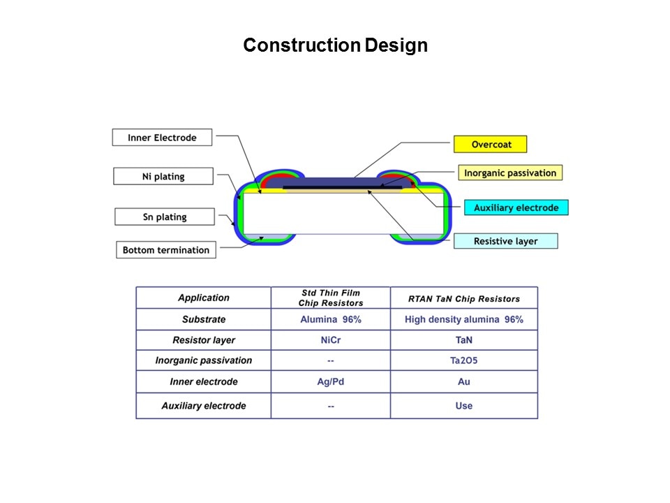 const design