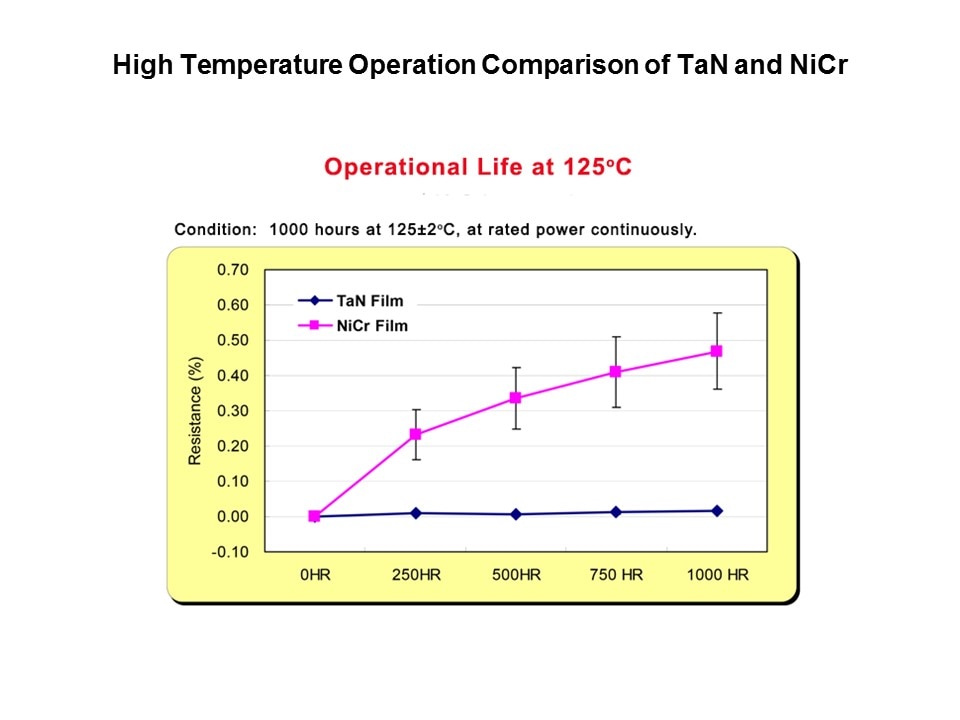 hi temp oper