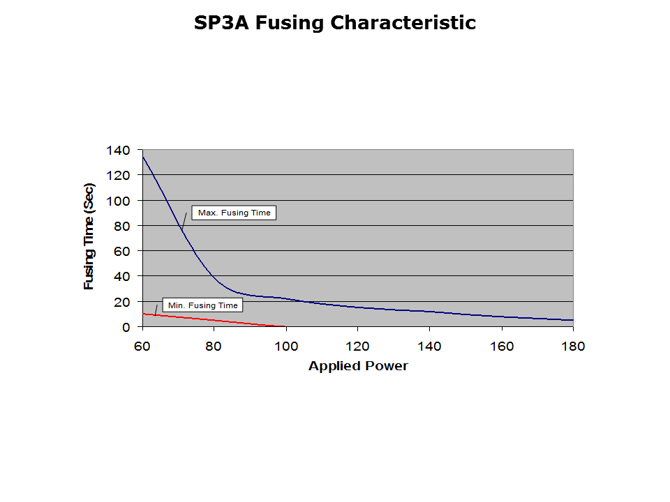 SP3A-Slide6