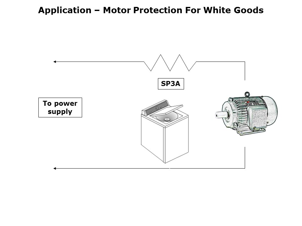 SP3A-Slide7