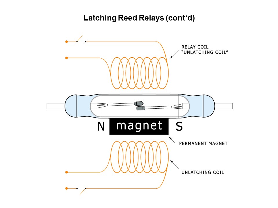 Latching Form B Reed Relays Overview Slide 16