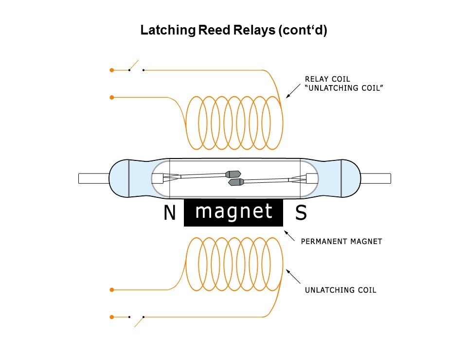 Latching Form B Reed Relays Overview Slide 16