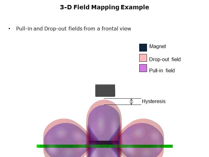 Magnetic Mapping Slide 10