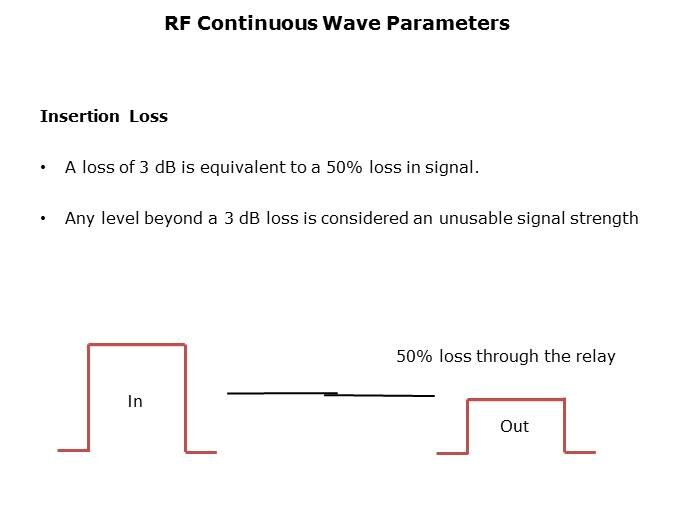 RF Reed Relays Presentation Part 1 Slide 15