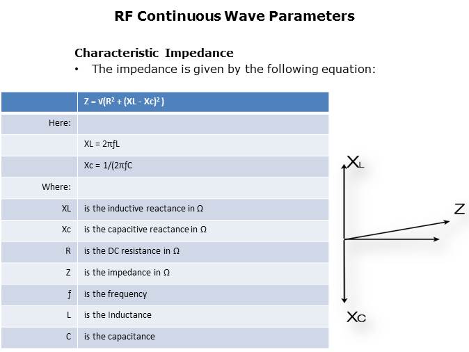 RF Reed Relays Presentation Part 1 Slide 22