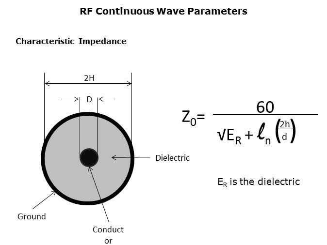 RF Reed Relays Presentation Part 1 Slide 26