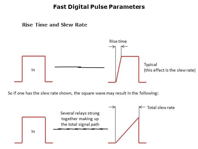 RF Reed Relays Presentation Part 1 Slide 36