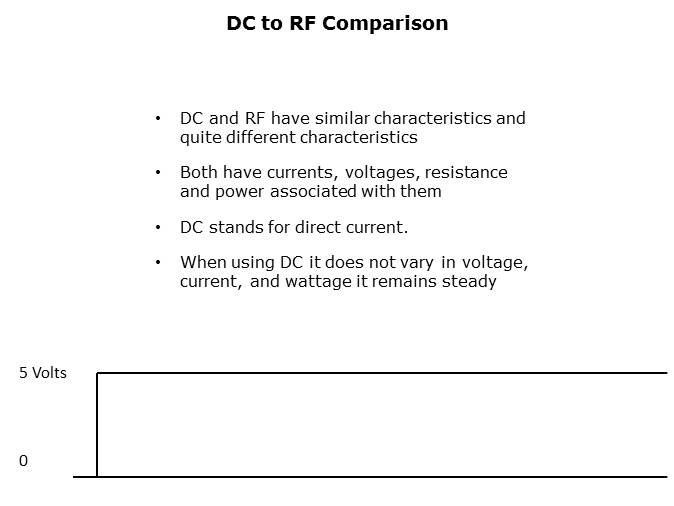 RF Reed Relays Presentation Part 1 Slide 5