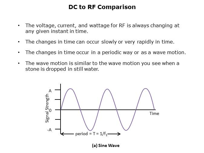 RF Reed Relays Presentation Part 1 Slide 6