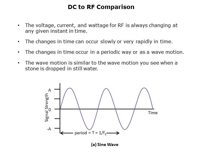 RF Reed Relays Presentation Part 1 Slide 6