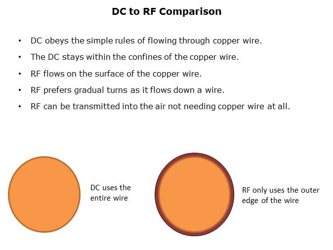 RF Reed Relays Presentation Part 1 Slide 7