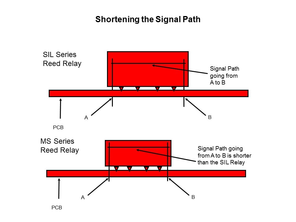 RF Reed Relays Presentation - Part 2 Slide 21